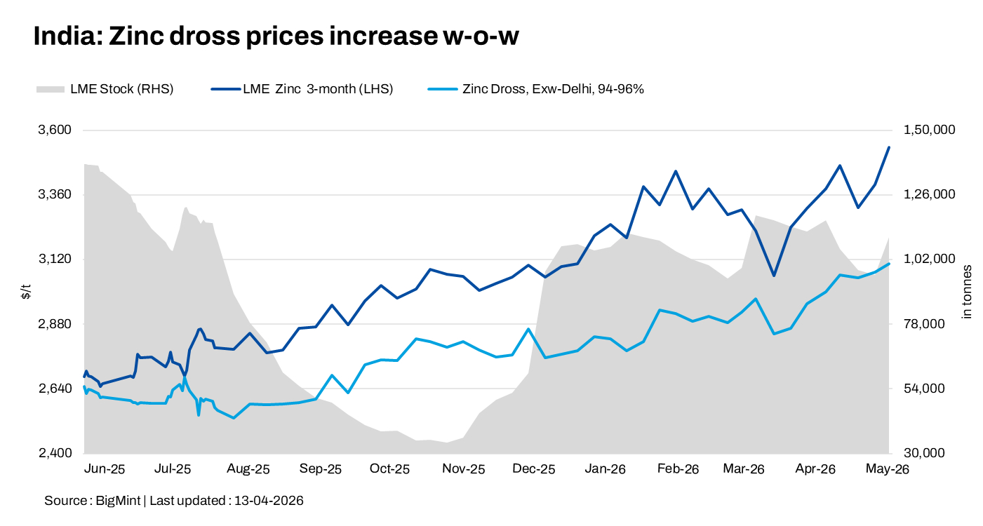 Steel Mint Insights