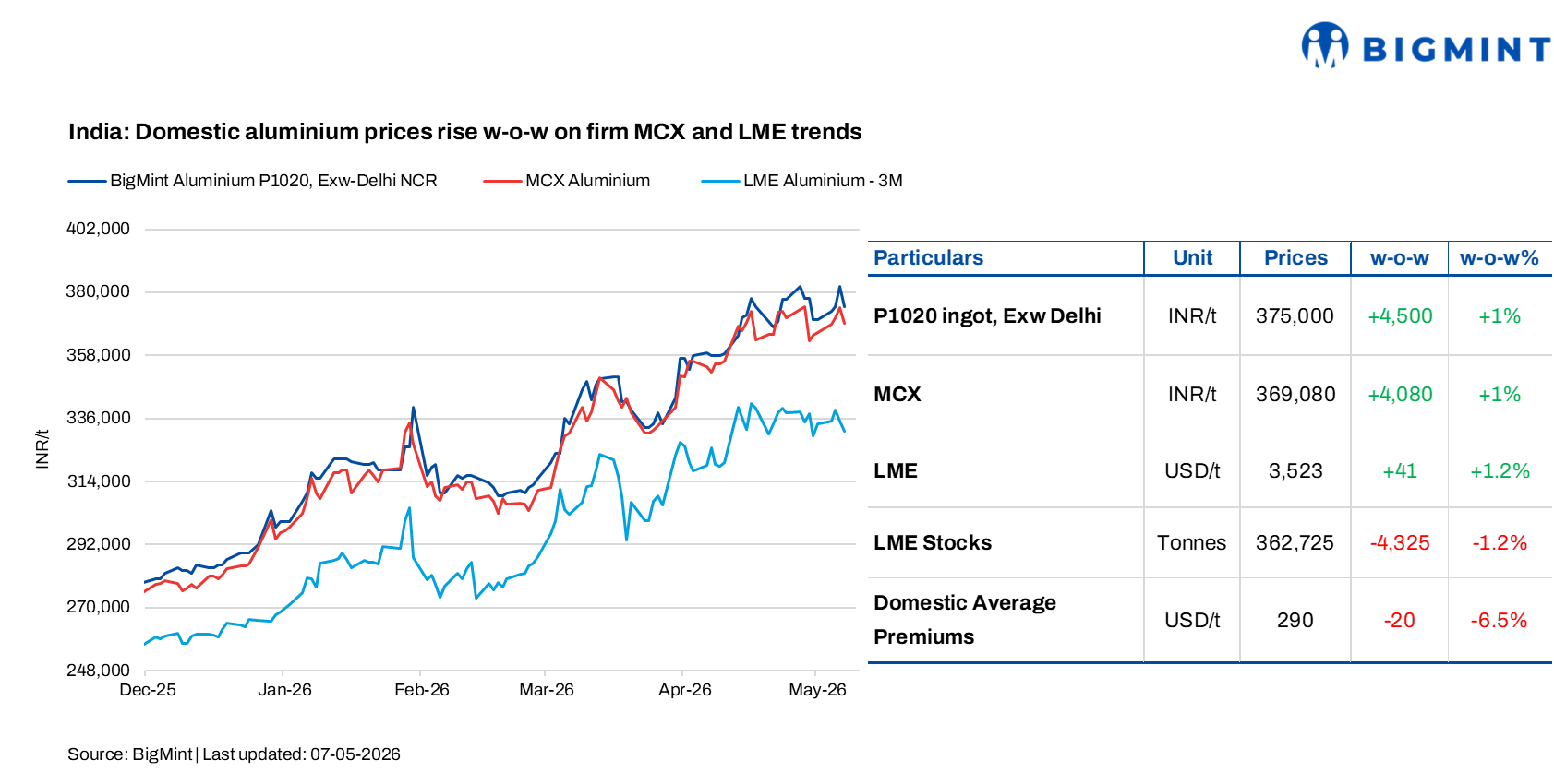 Steel Mint Insights