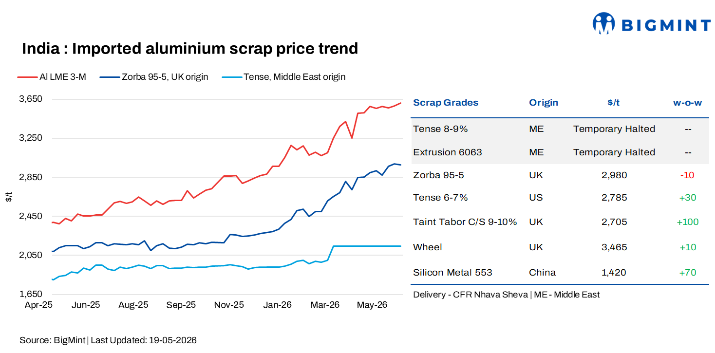 Steel Mint Insights