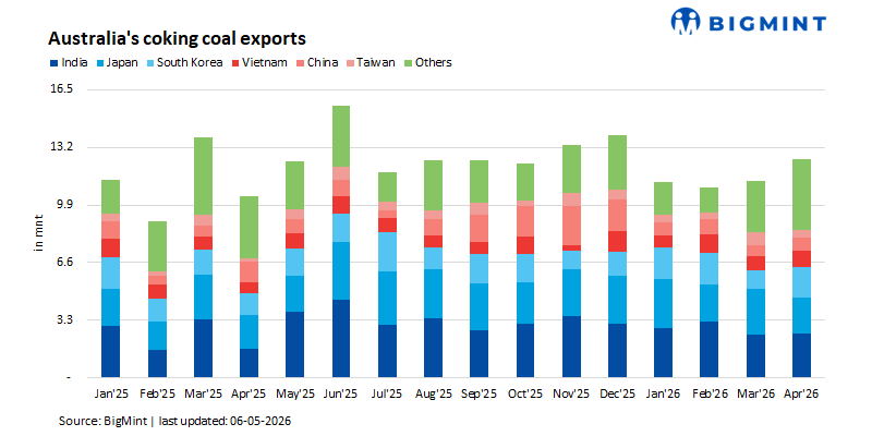 Steel Mint Insights