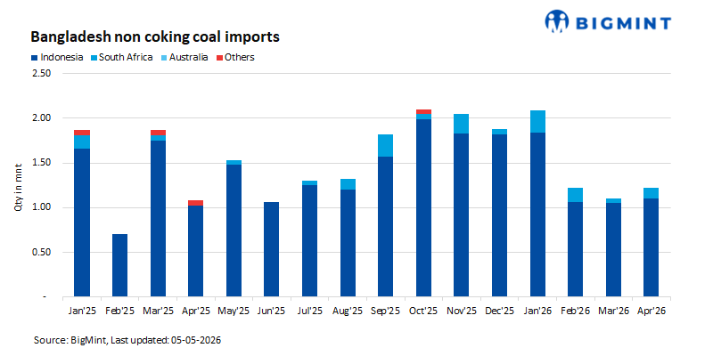 Steel Mint Insights