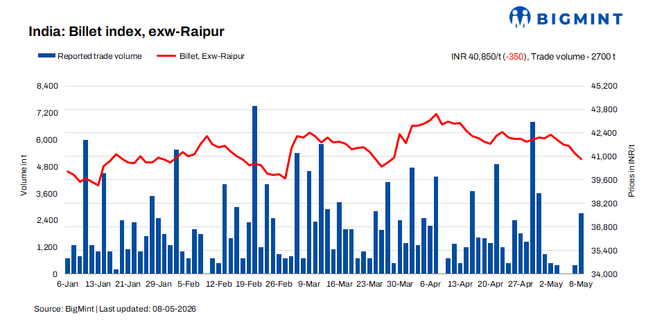 Steel Mint Insights