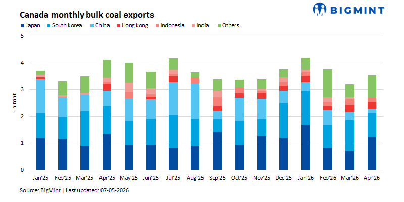 Steel Mint Insights