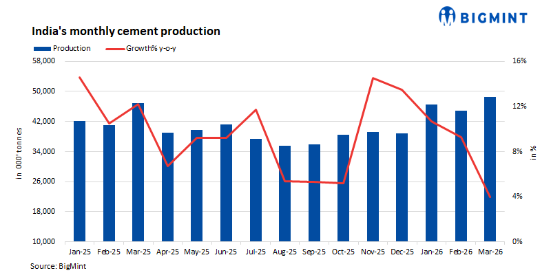 Steel Mint Insights
