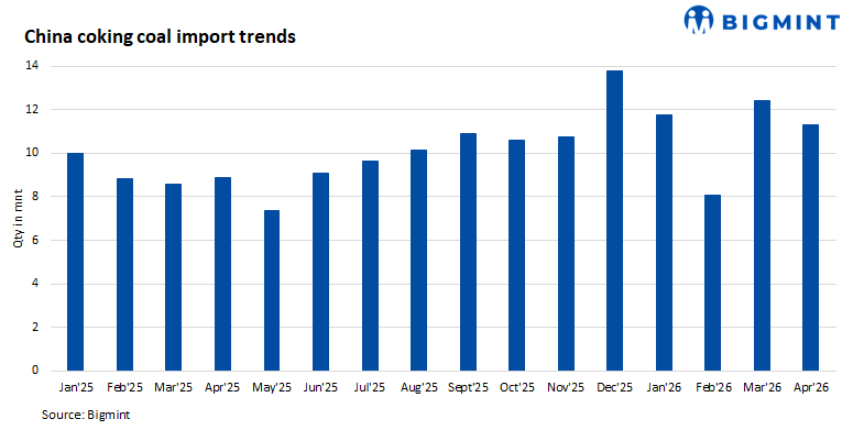 Steel Mint Insights
