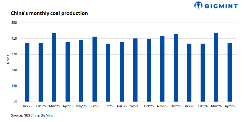 Coal output in China's major mining regions falls in Apr'26: NBS
