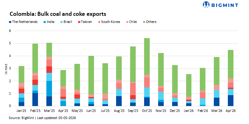 Steel Mint Insights