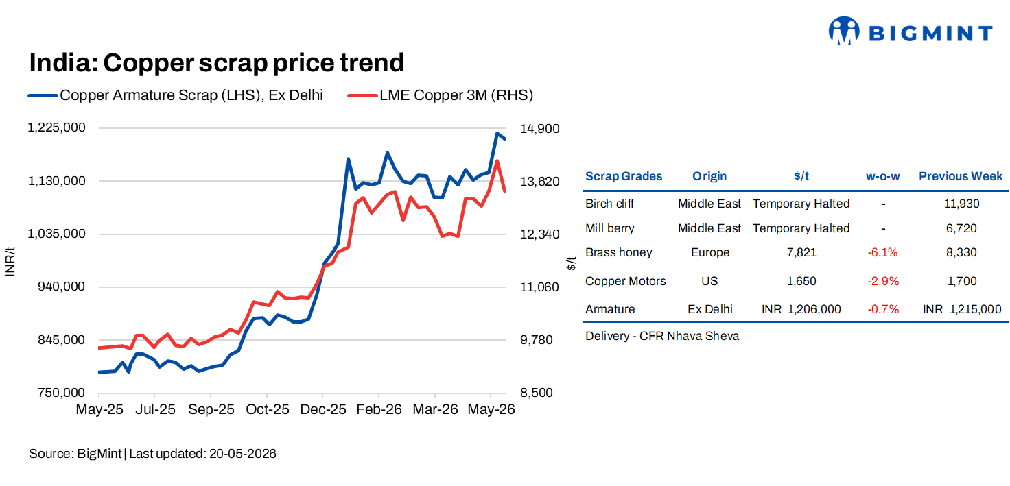 Steel Mint Insights