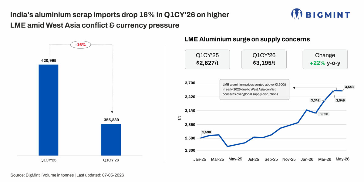 Steel Mint Insights