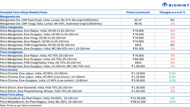 Steel Mint Insights