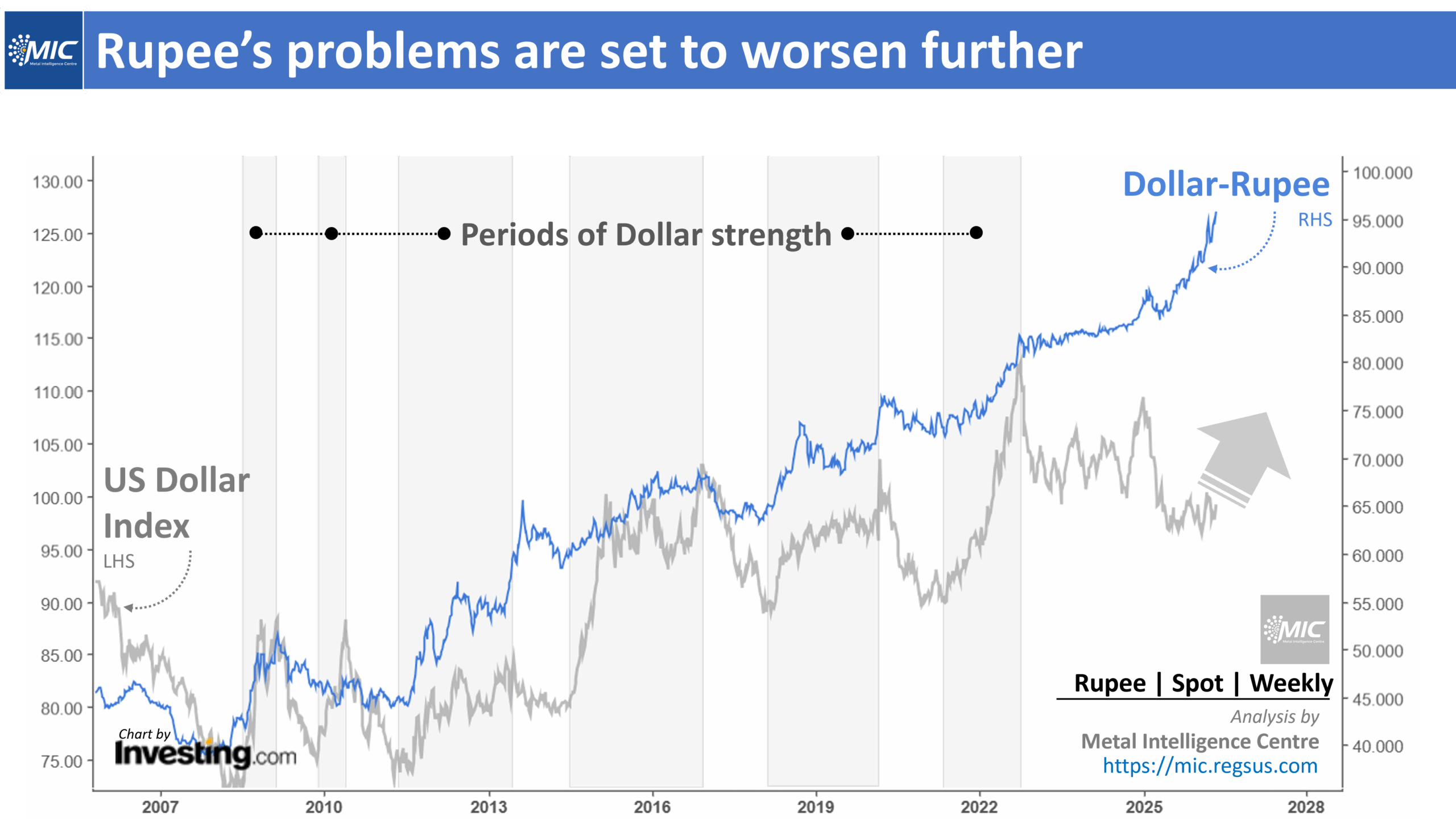 Steel Mint Insights