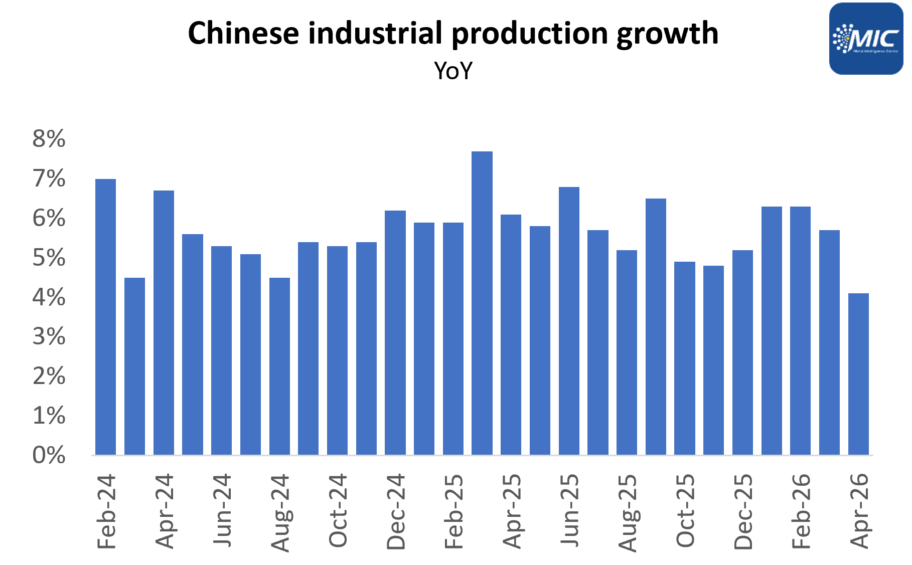 Steel Mint Insights