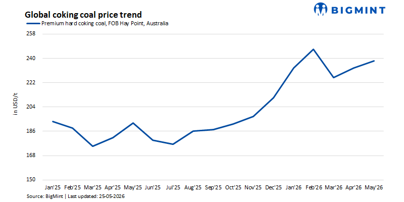 Australian supply tightness keeps met coal market steady even as Chinese demand softens, Indian buyers retreat