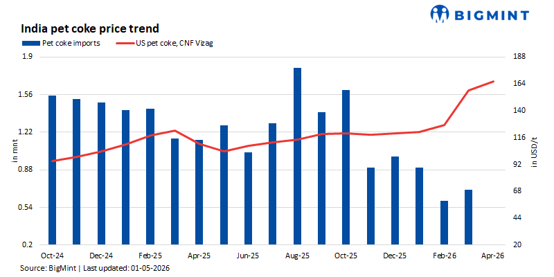 Steel Mint Insights
