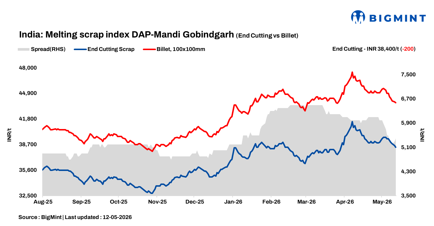 Steel Mint Insights