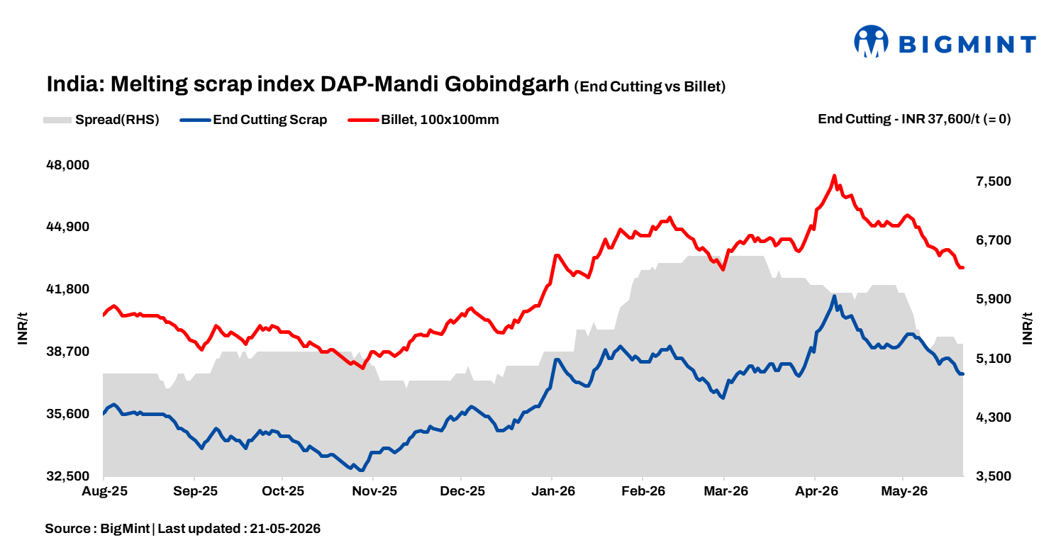 Steel Mint Insights