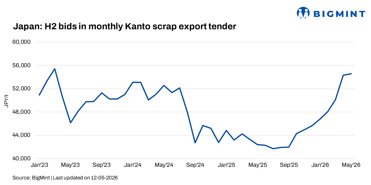 Steel Mint Insights