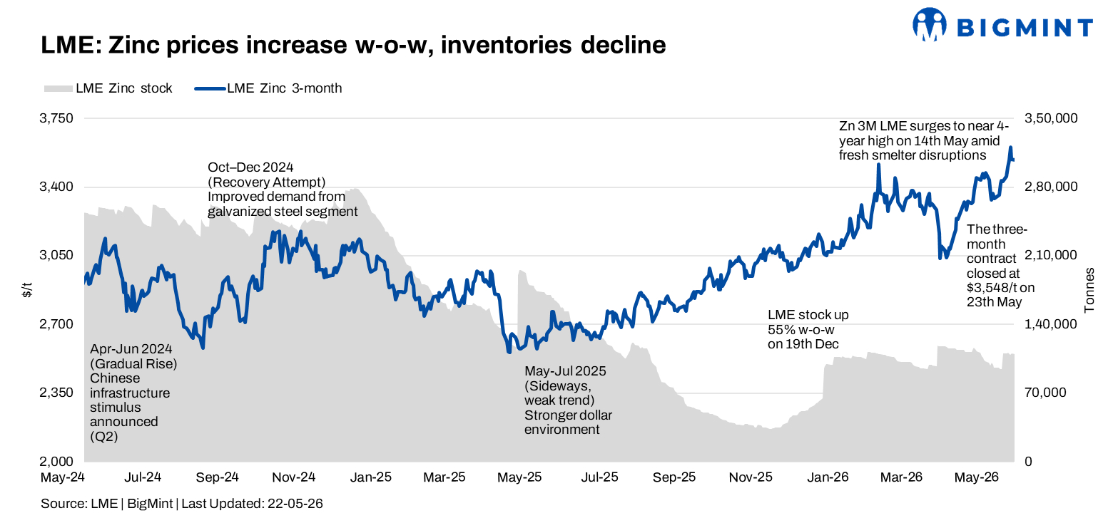 Steel Mint Insights