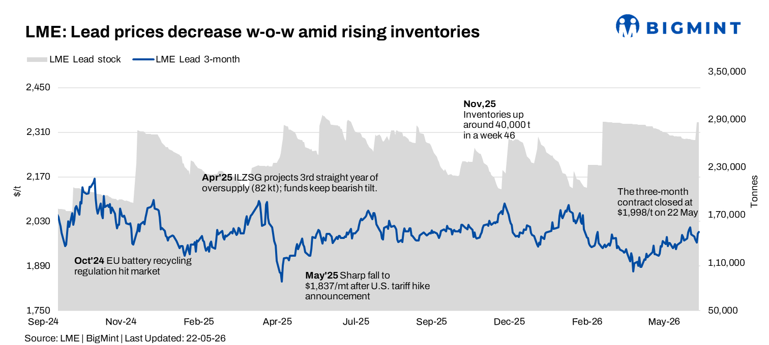 Steel Mint Insights