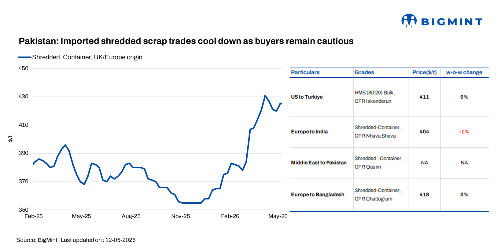 Steel Mint Insights