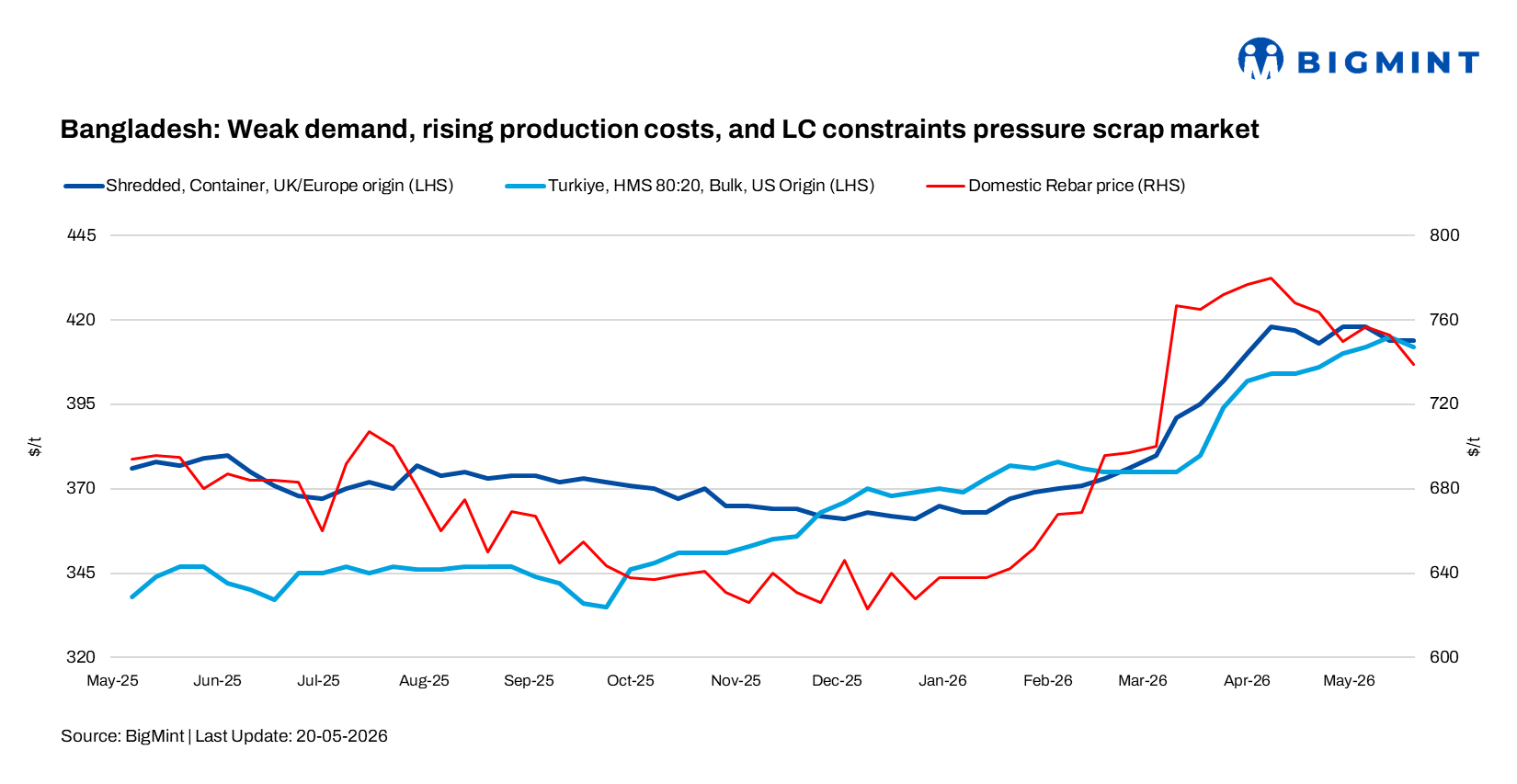 Steel Mint Insights