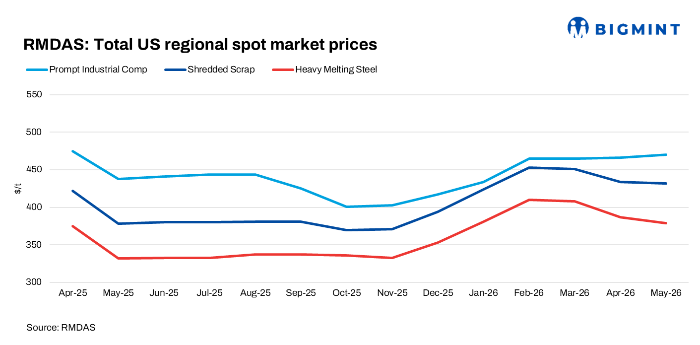 Steel Mint Insights