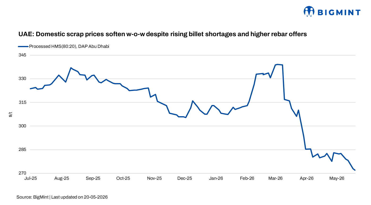 Steel Mint Insights