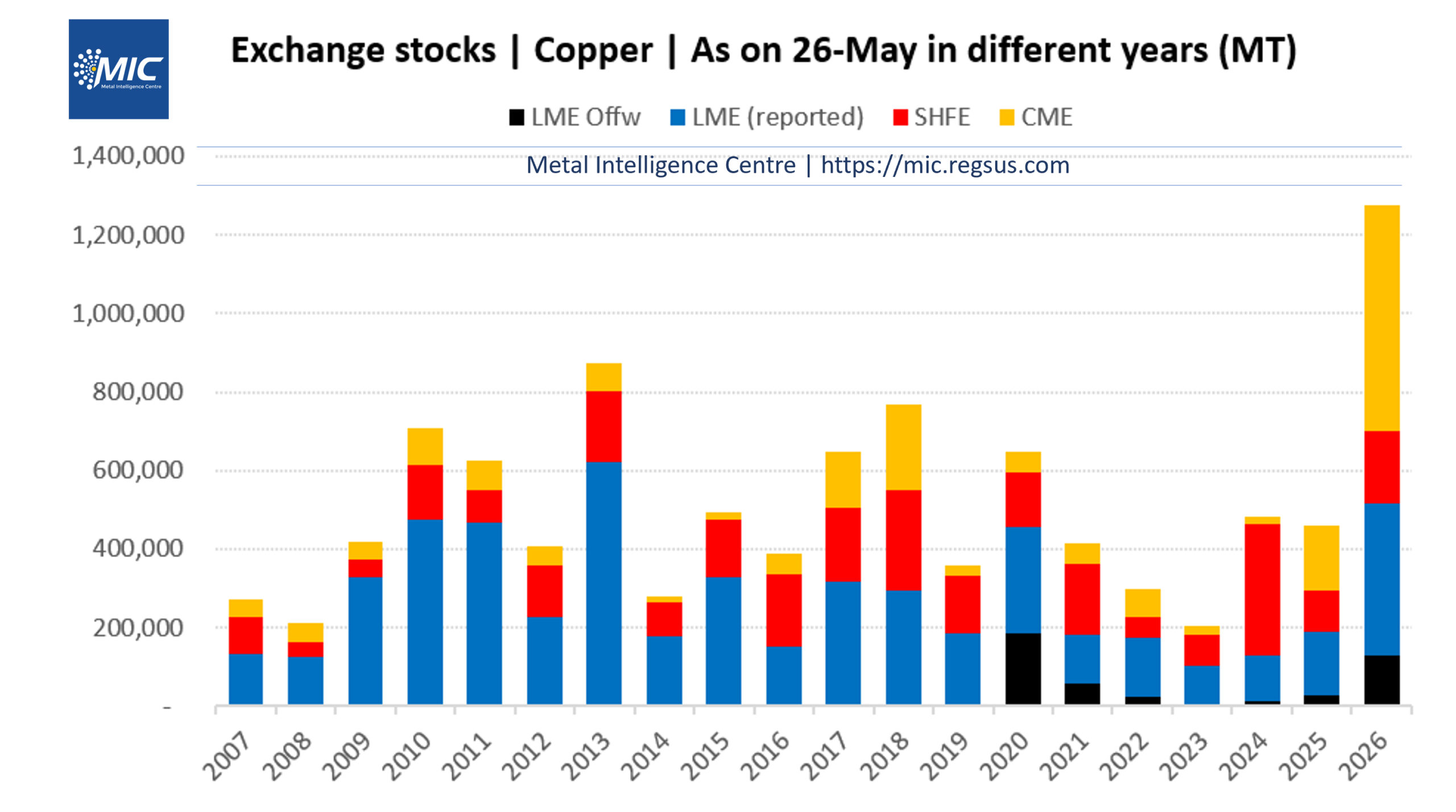 Steel Mint Insights