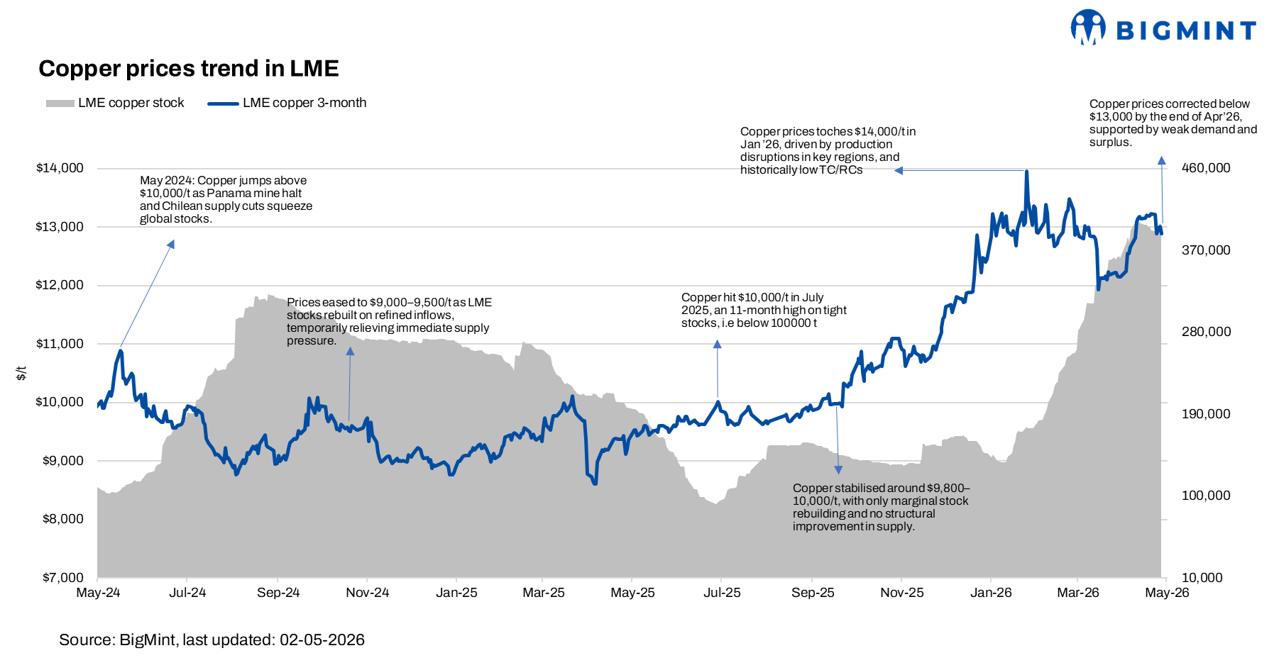 Steel Mint Insights