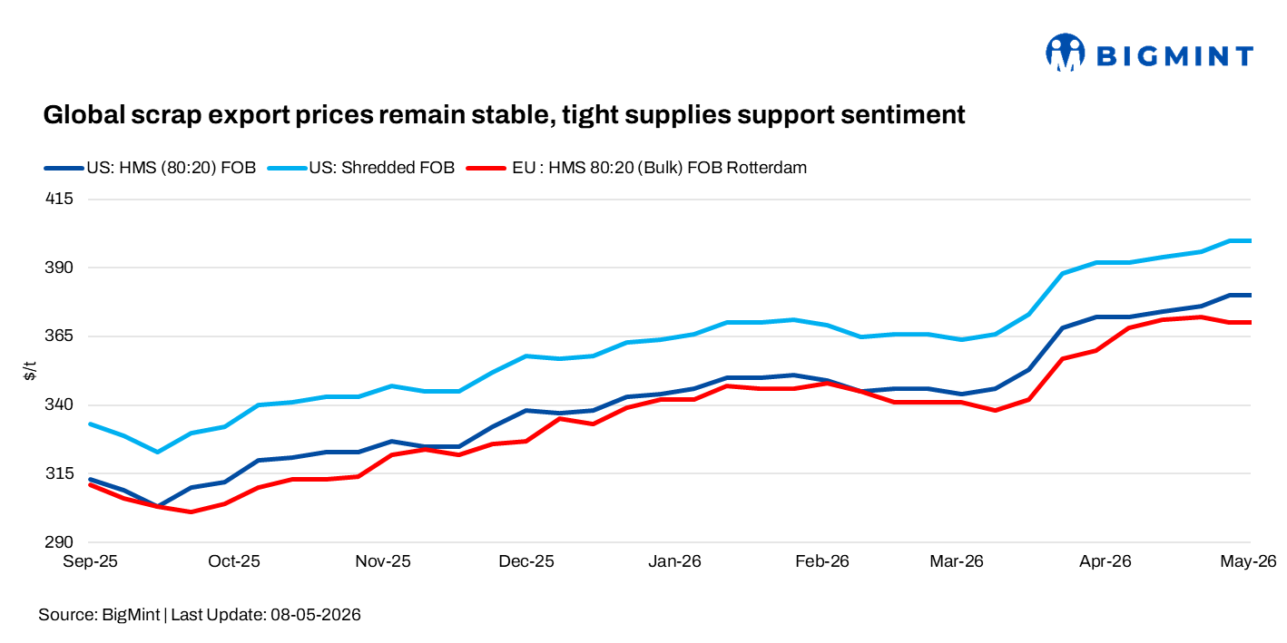 Steel Mint Insights