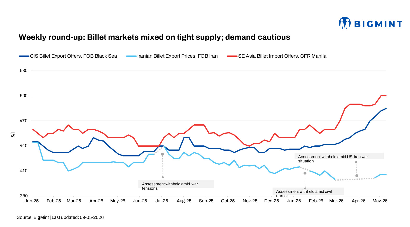 Steel Mint Insights