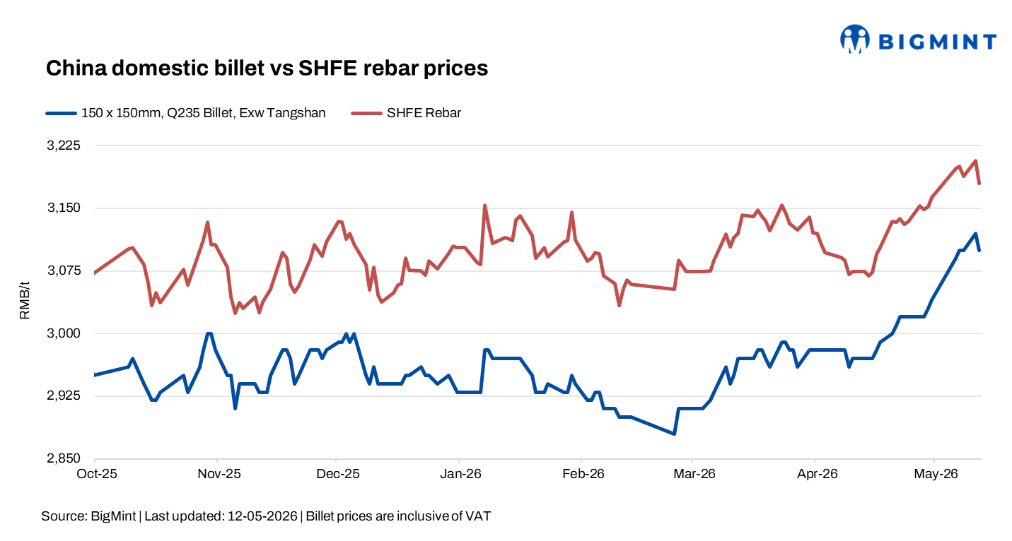 Steel Mint Insights