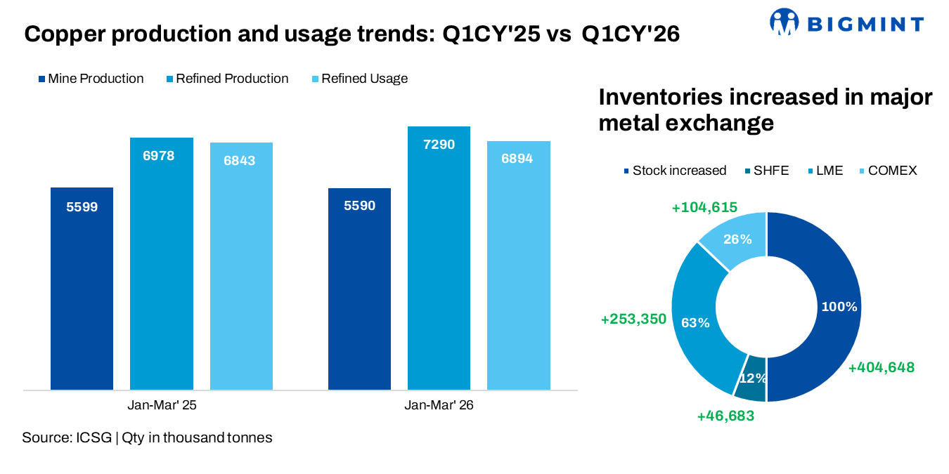 Steel Mint Insights