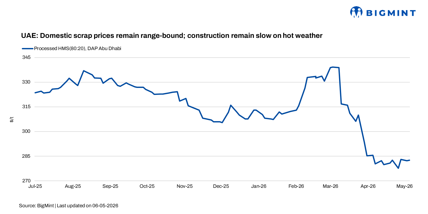 Steel Mint Insights