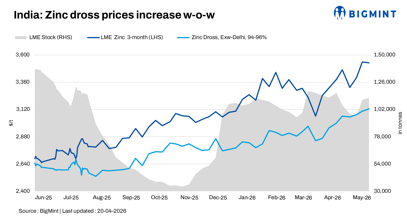 Steel Mint Insights
