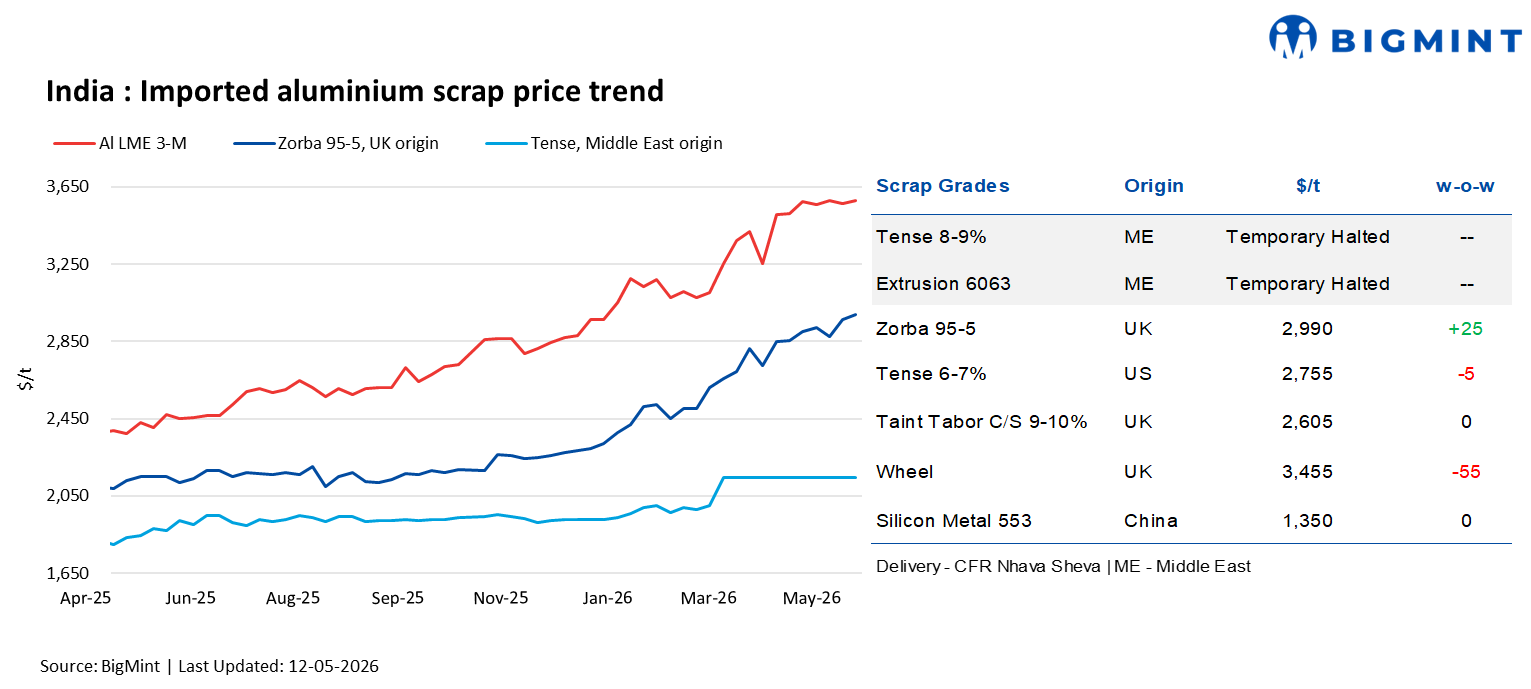 Steel Mint Insights