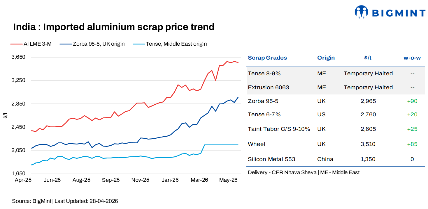 Steel Mint Insights