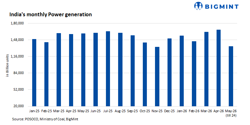 Steel Mint Insights