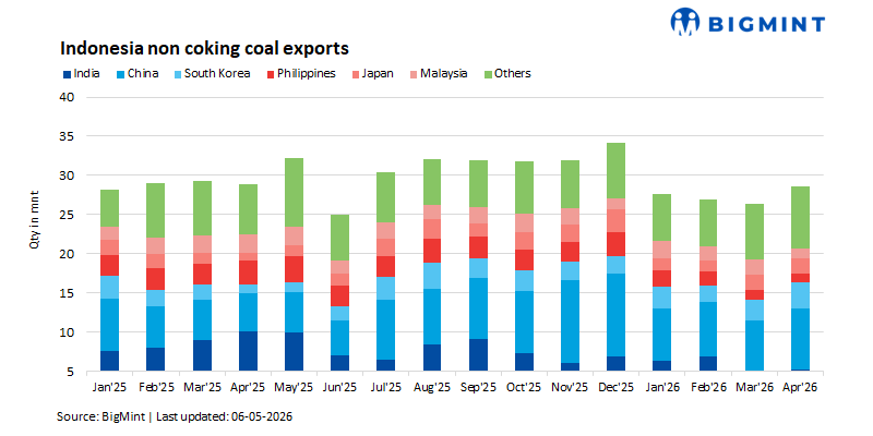 Steel Mint Insights