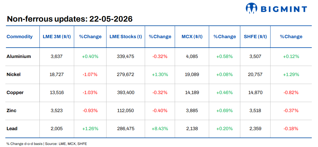 Steel Mint Insights
