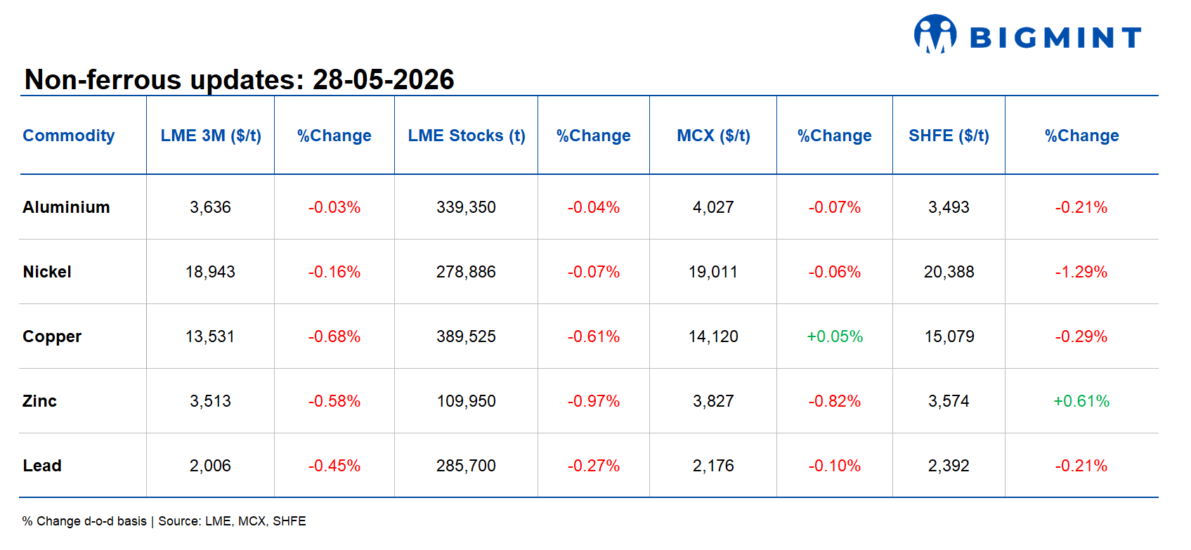 Steel Mint Insights