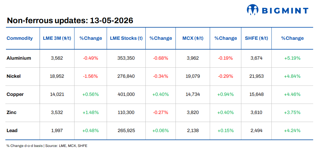 Steel Mint Insights