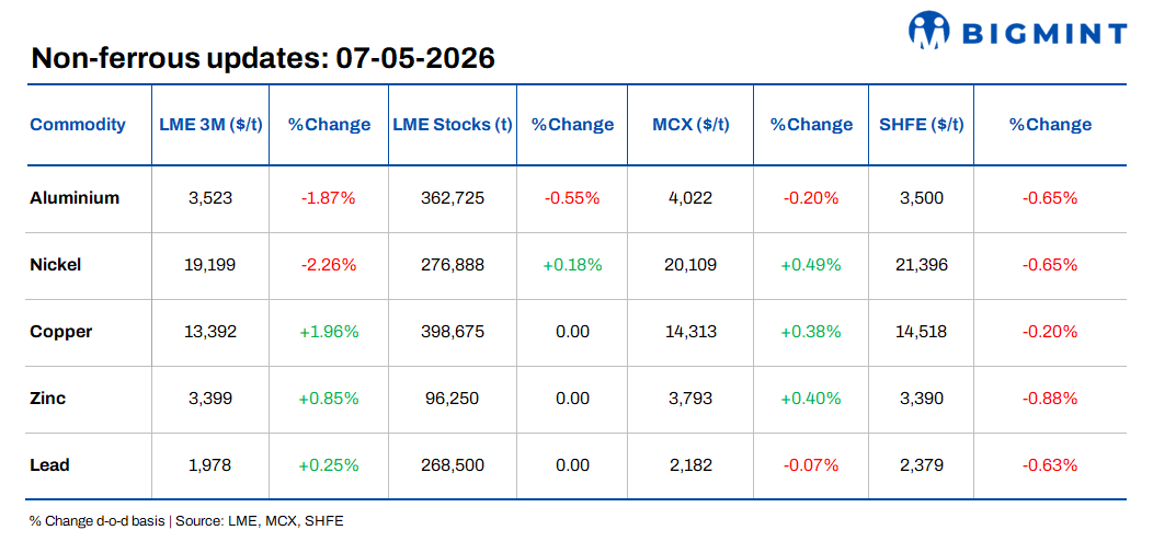 Steel Mint Insights