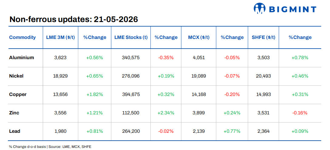 Steel Mint Insights