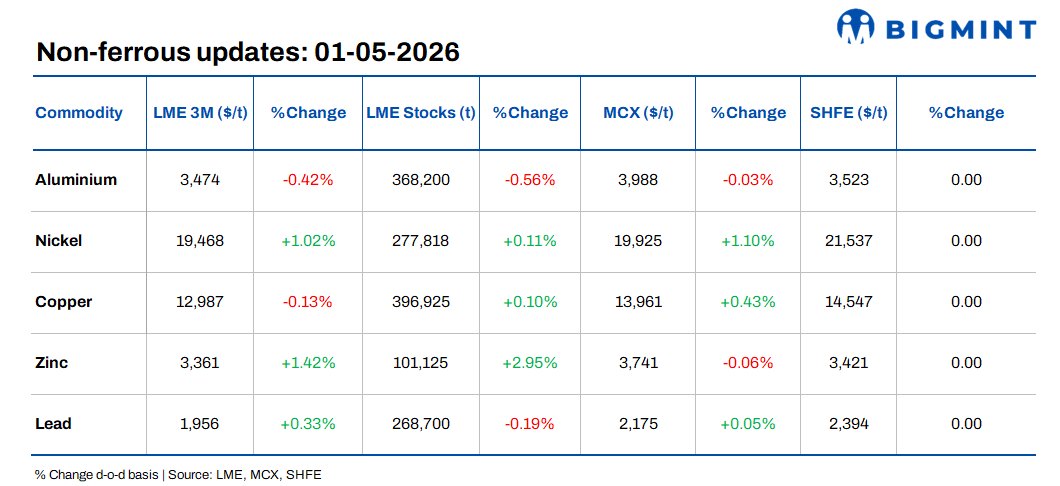 Steel Mint Insights