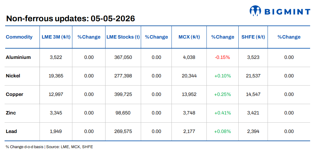 Steel Mint Insights