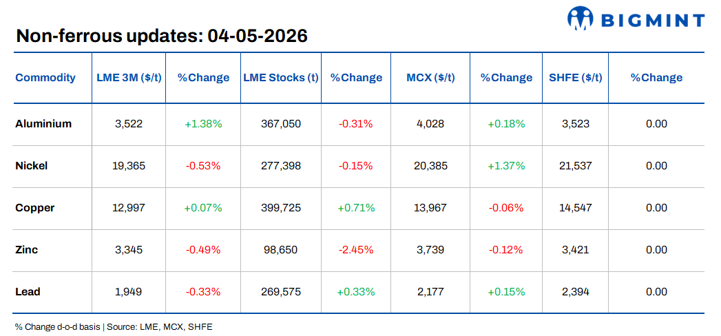 Steel Mint Insights