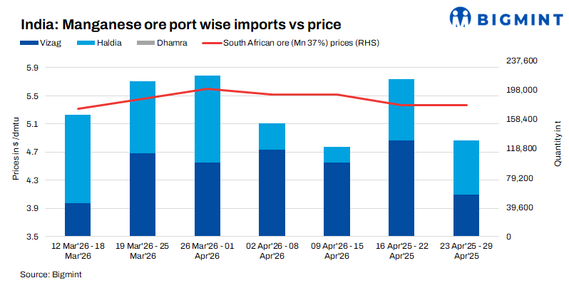 Steel Mint Insights
