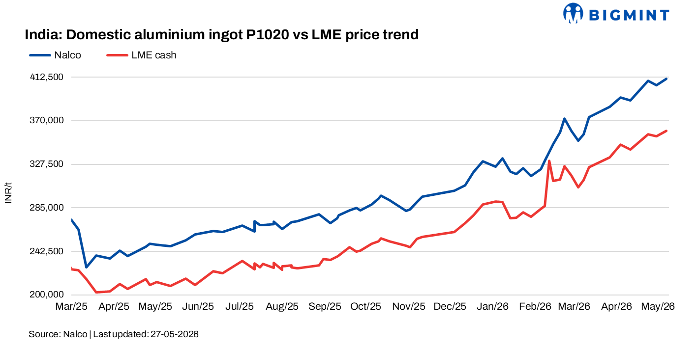Steel Mint Insights