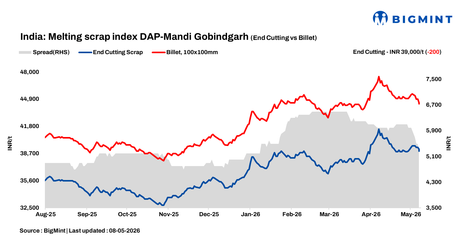 Steel Mint Insights